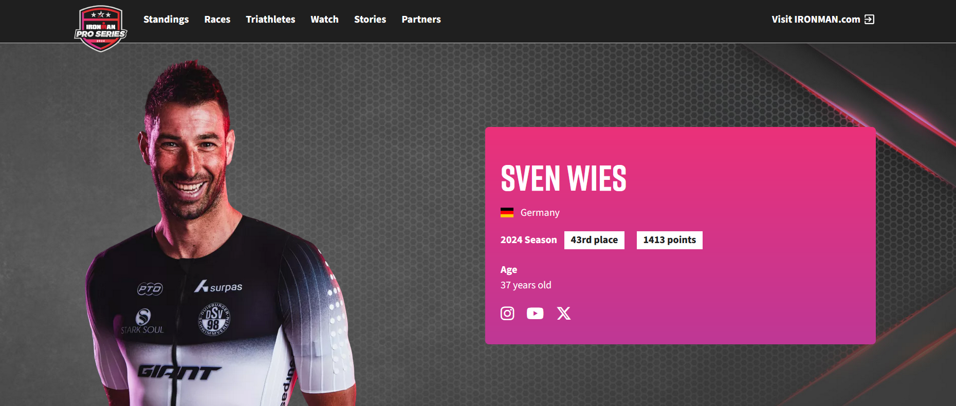Sven Wies beim Ironman Texas & die Höhen und Tiefen eines Profitriathleten