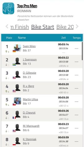 Platz 1 beim Bike-Start 