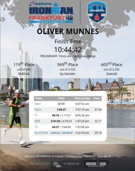 Ironman-Frankfurt-2022 (5)